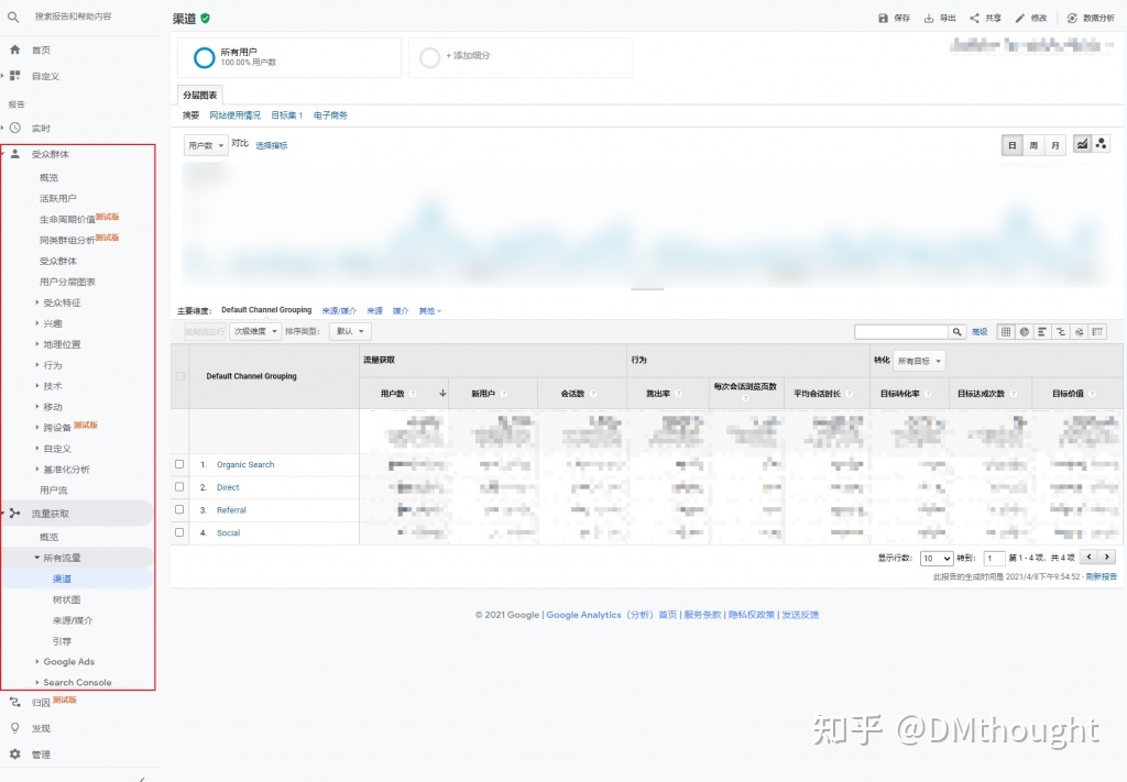 谷歌 SEO 优化的九个步骤-第16张图片-90博客网 谷歌 SEO 优化的九个步骤-第16张图片-90博客网