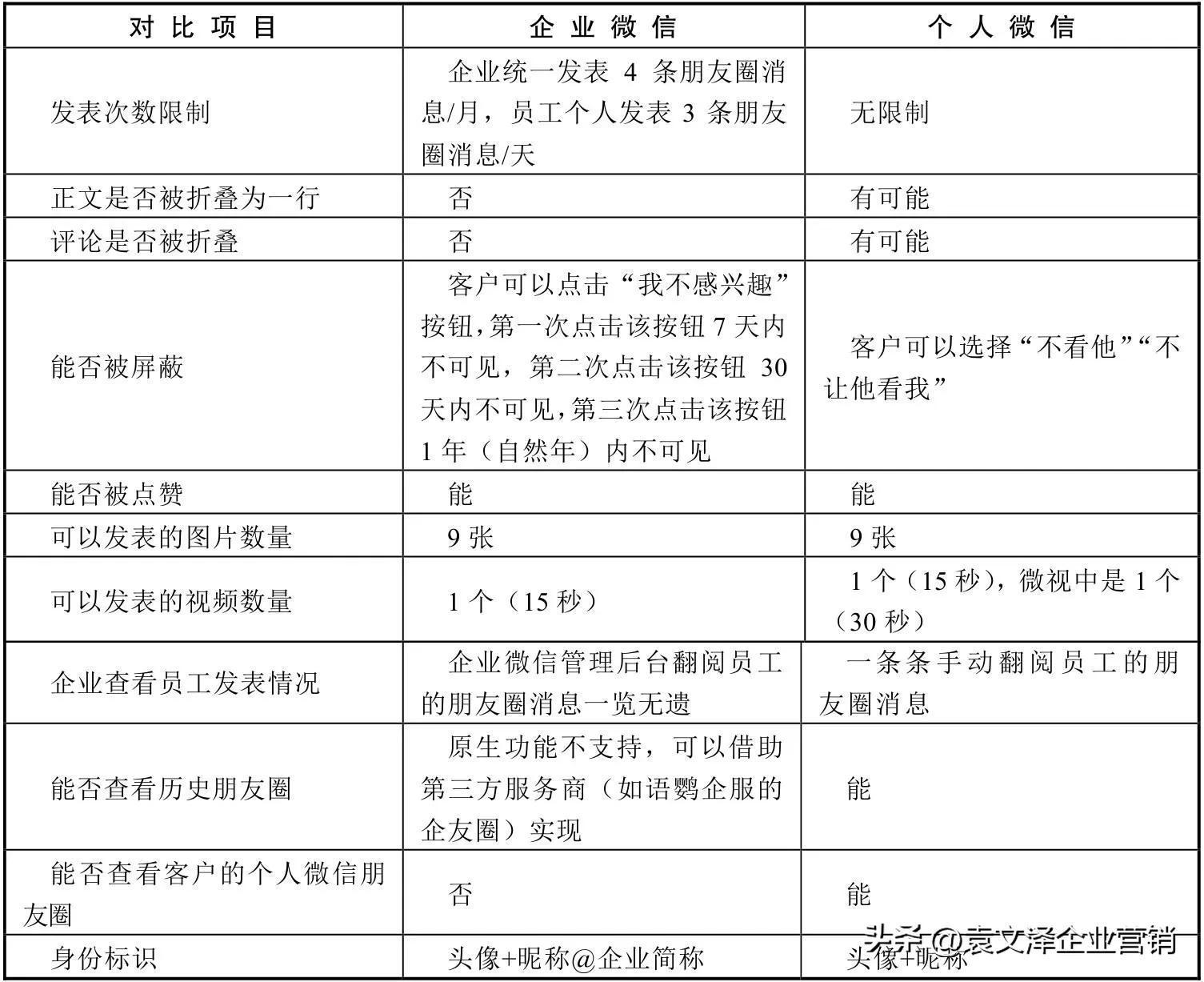企业为什么要选择企业微信来运营私域流量-第13张图片-90博客网 企业为什么要选择企业微信来运营私域流量-第13张图片-90博客网