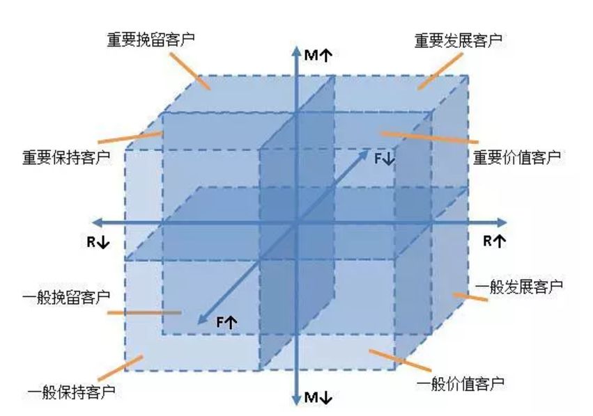 心中有数,运营不慌!APP统计看这篇就够了-第8张图片-90博客网 心中有数,运营不慌!APP统计看这篇就够了-第8张图片-90博客网