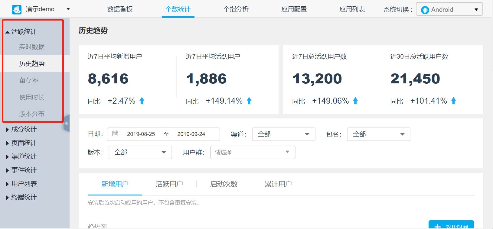 心中有数,运营不慌!APP统计看这篇就够了-第3张图片-90博客网 心中有数,运营不慌!APP统计看这篇就够了-第3张图片-90博客网