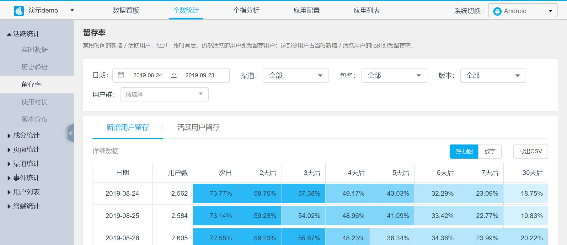 心中有数,运营不慌!APP统计看这篇就够了-第5张图片-90博客网 心中有数,运营不慌!APP统计看这篇就够了-第5张图片-90博客网