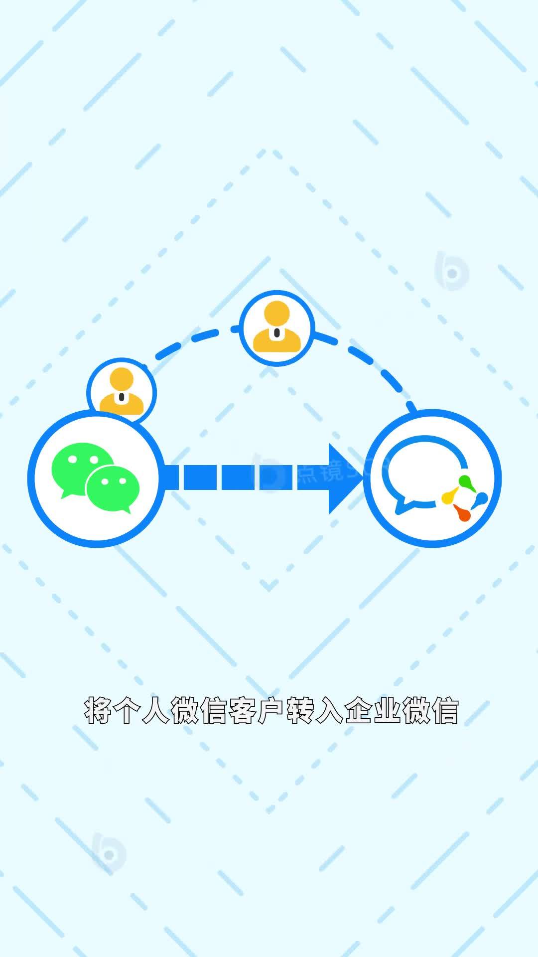 如何通过企业微信客户管理系统管理运营客户-第1张图片-90博客网 如何通过企业微信客户管理系统管理运营客户-第1张图片-90博客网