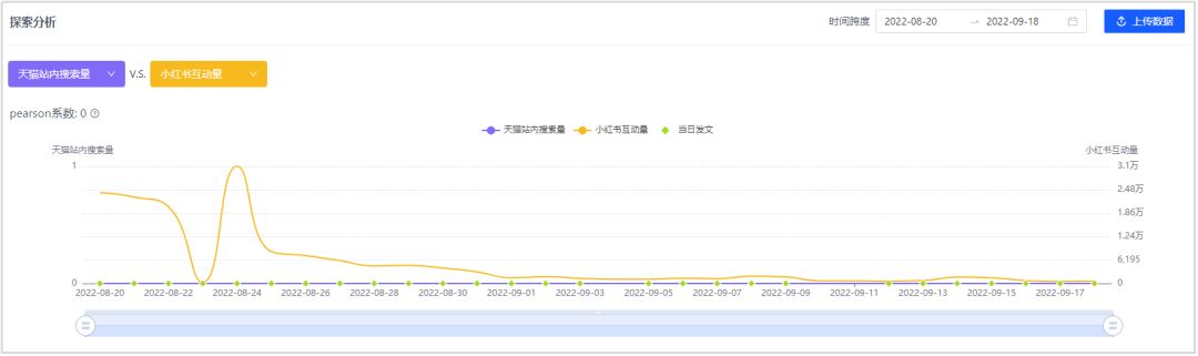 今年双11，来小红书追踪你的种草ROI-第1张图片-90博客网