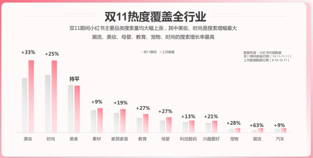 今年双11，来小红书追踪你的种草ROI-第11张图片-90博客网