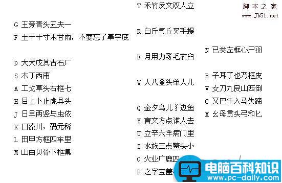 王码实用五笔字根表(图) 86版字根表色彩鲜艳版图片-第2张图片-90博客网