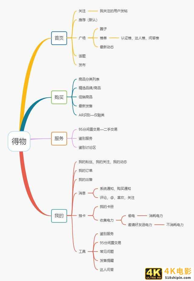 新消费时代，得物（毒）杀小红书？-第9张图片-90博客网