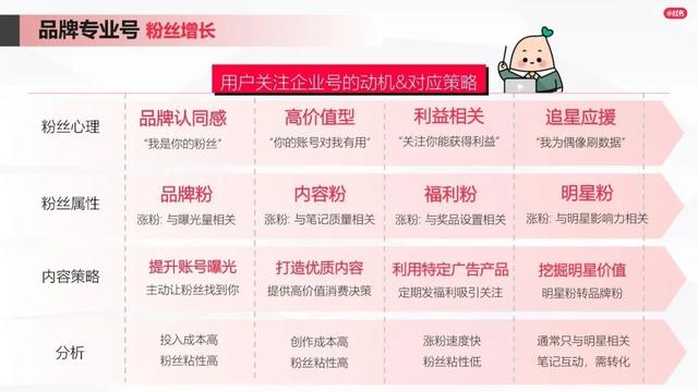 小红书怎么做品牌推广？三步完成流量进阶-第5张图片-90博客网