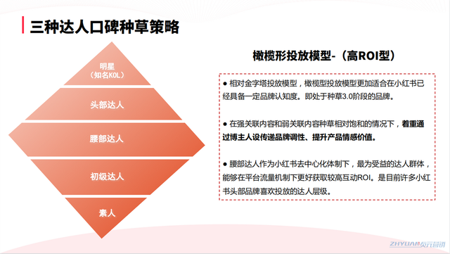小红书怎么做品牌推广？三步完成流量进阶-第7张图片-90博客网