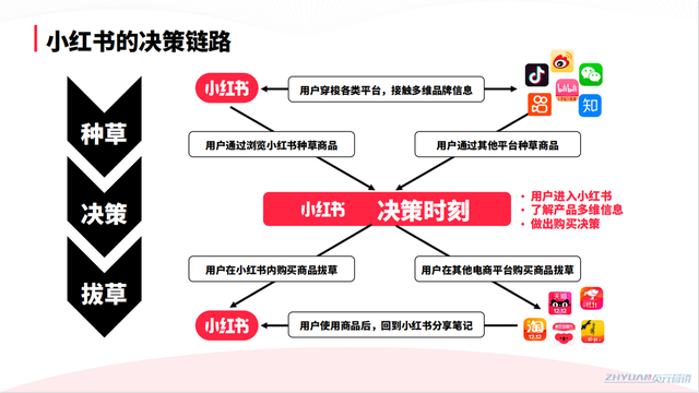 小红书怎么做品牌推广？三步完成流量进阶-第1张图片-90博客网