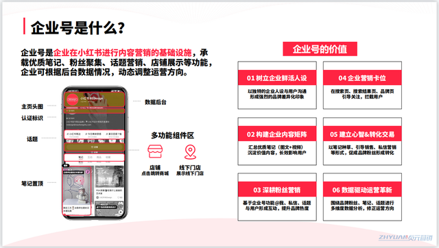 小红书怎么做品牌推广？三步完成流量进阶-第2张图片-90博客网