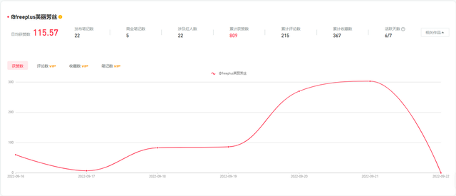 小红书怎么做品牌推广？三步完成流量进阶-第10张图片-90博客网