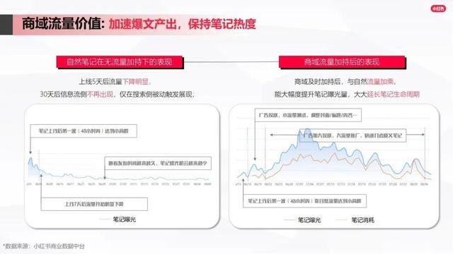 小红书怎么做品牌推广？三步完成流量进阶-第12张图片-90博客网