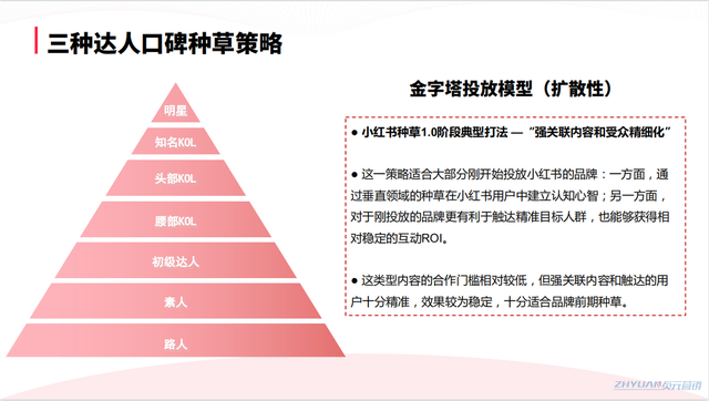 小红书怎么做品牌推广？三步完成流量进阶-第9张图片-90博客网