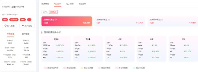 小红书怎么做品牌推广？三步完成流量进阶-第11张图片-90博客网