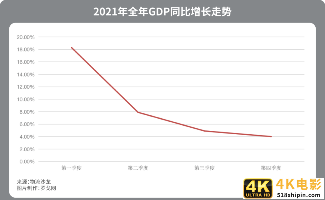 2021年经济产业与物流数据大汇总！2022哪些物流企业的机会来了？-第1张图片-90博客网