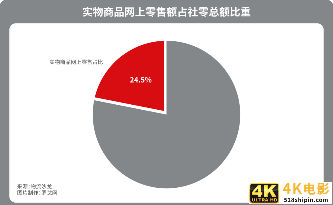 2021年经济产业与物流数据大汇总！2022哪些物流企业的机会来了？-第2张图片-90博客网