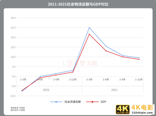 2021年经济产业与物流数据大汇总！2022哪些物流企业的机会来了？-第5张图片-90博客网