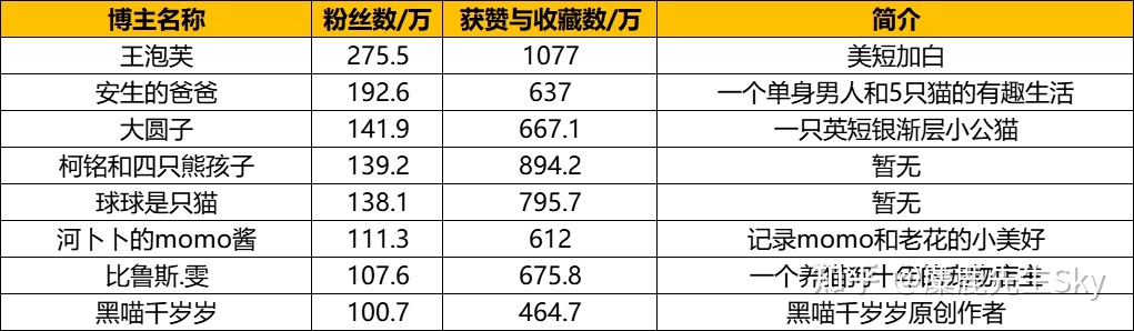 你在小红书的涨粉速度不如狗-第4张图片-90博客网 你在小红书的涨粉速度不如狗-第4张图片-90博客网