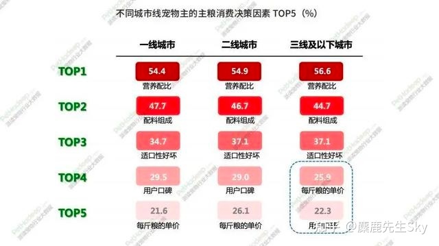 你在小红书的涨粉速度不如狗-第2张图片-90博客网 你在小红书的涨粉速度不如狗-第2张图片-90博客网