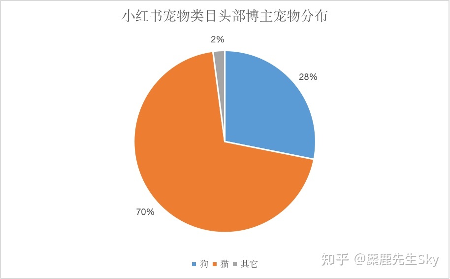 你在小红书的涨粉速度不如狗-第7张图片-90博客网 你在小红书的涨粉速度不如狗-第7张图片-90博客网