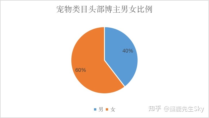 你在小红书的涨粉速度不如狗-第8张图片-90博客网 你在小红书的涨粉速度不如狗-第8张图片-90博客网