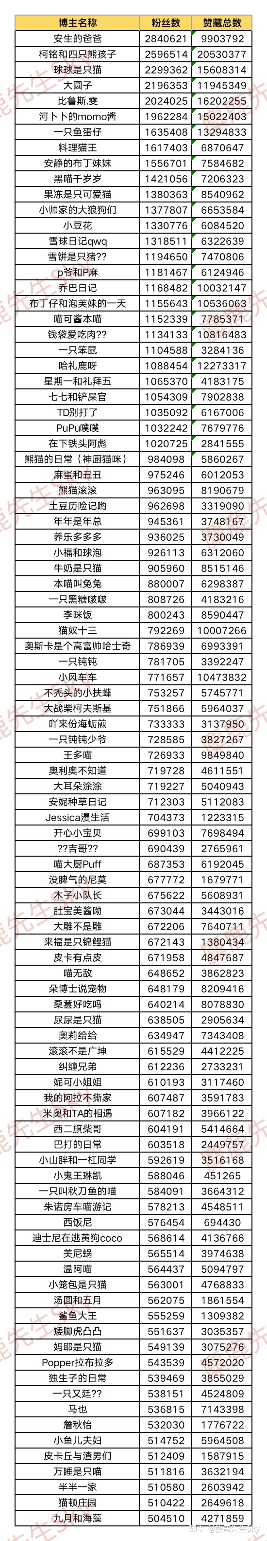 你在小红书的涨粉速度不如狗-第6张图片-90博客网 你在小红书的涨粉速度不如狗-第6张图片-90博客网