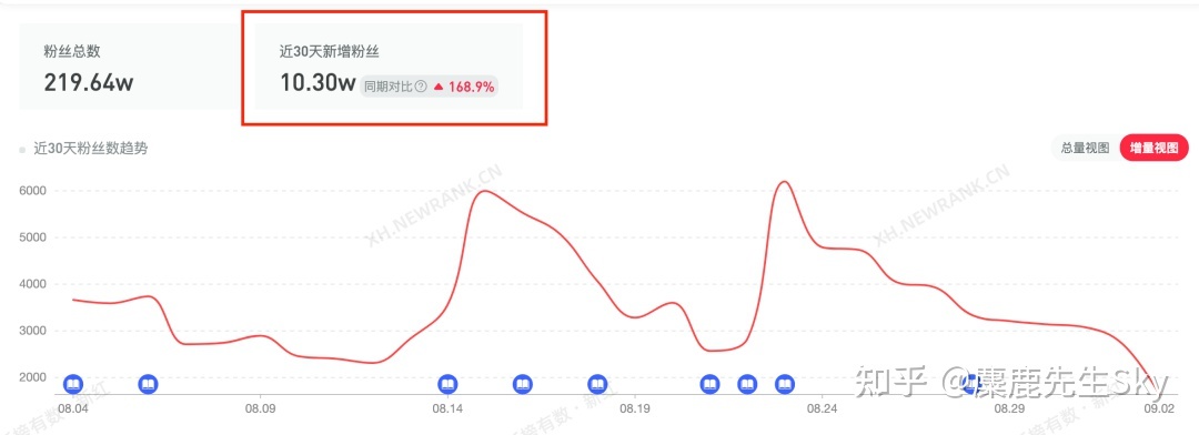 你在小红书的涨粉速度不如狗-第16张图片-90博客网 你在小红书的涨粉速度不如狗-第16张图片-90博客网