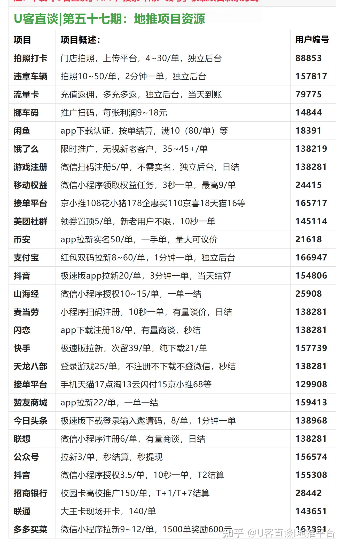 地推拉新app推广接单平台27个项目合集(五十七期)-第3张图片-90博客网 地推拉新app推广接单平台27个项目合集(五十七期)-第3张图片-90博客网