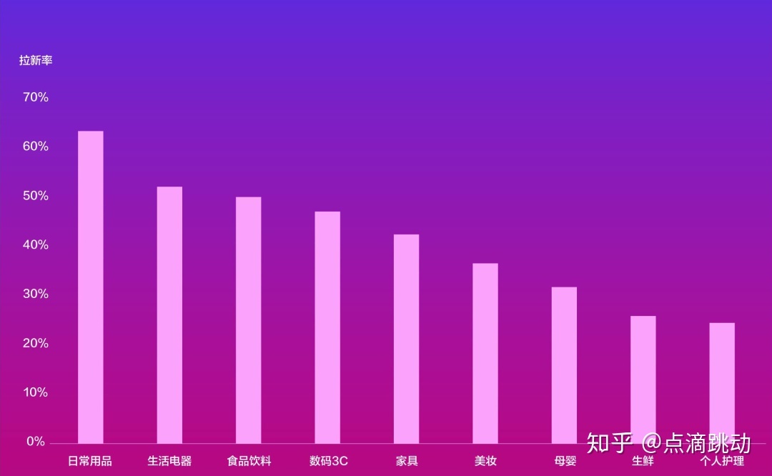 详解抖音直播营销策略-第3张图片-90博客网