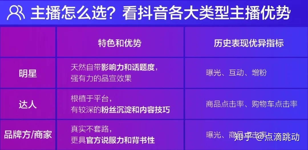 详解抖音直播营销策略-第2张图片-90博客网