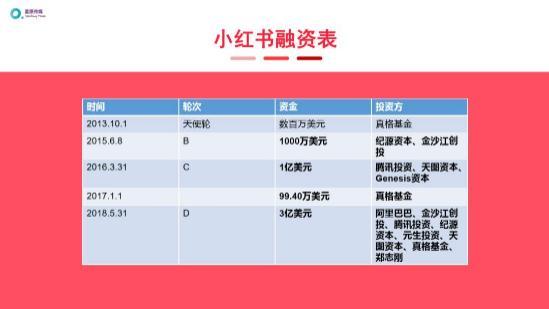 2020年小红书推广还能做吗?关于小红书推广看这一篇文章 ...-第2张图片-90博客网 2020年小红书推广还能做吗?关于小红书推广看这一篇文章 ...-第2张图片-90博客网