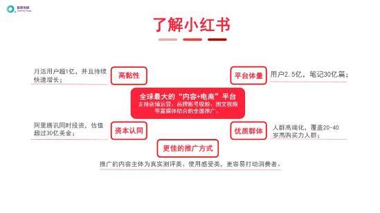 2020年小红书推广还能做吗?关于小红书推广看这一篇文章 ...-第1张图片-90博客网 2020年小红书推广还能做吗?关于小红书推广看这一篇文章 ...-第1张图片-90博客网