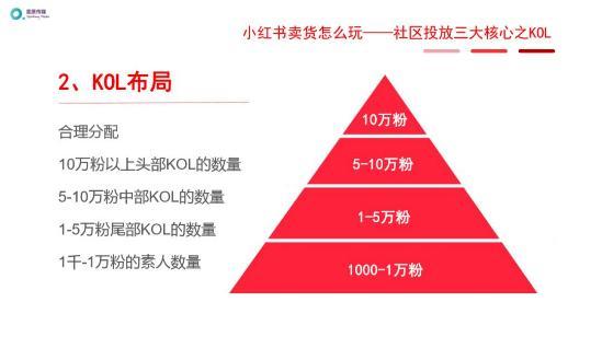 2020年小红书推广还能做吗?关于小红书推广看这一篇文章 ...-第6张图片-90博客网 2020年小红书推广还能做吗?关于小红书推广看这一篇文章 ...-第6张图片-90博客网