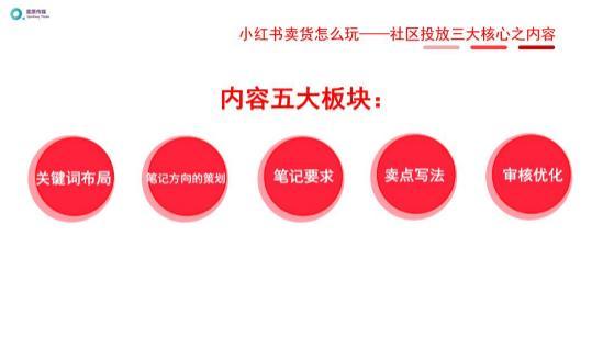 2020年小红书推广还能做吗?关于小红书推广看这一篇文章 ...-第7张图片-90博客网 2020年小红书推广还能做吗?关于小红书推广看这一篇文章 ...-第7张图片-90博客网