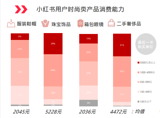 时尚类品牌如何在小红书推广?-第2张图片-90博客网 时尚类品牌如何在小红书推广?-第2张图片-90博客网