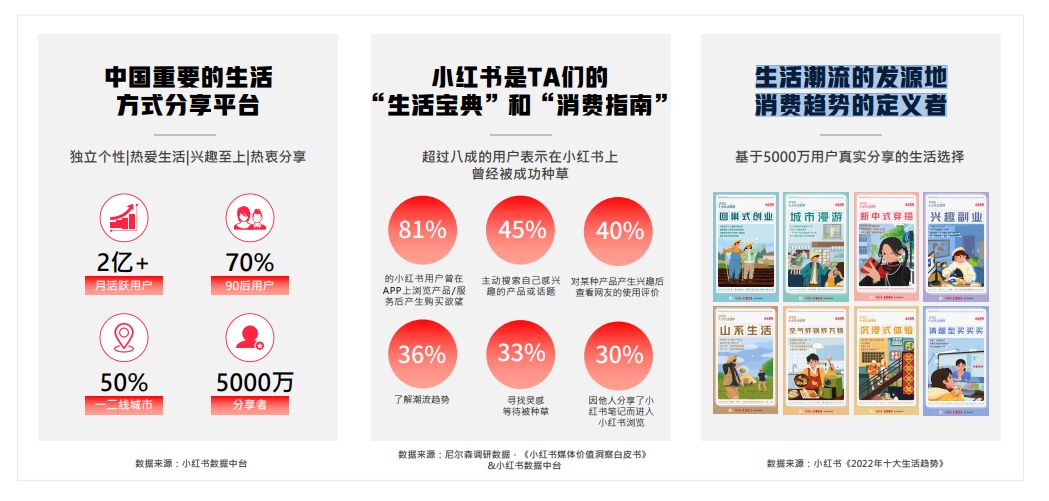 时尚类品牌如何在小红书推广?-第1张图片-90博客网 时尚类品牌如何在小红书推广?-第1张图片-90博客网