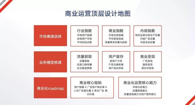 2022年，还能怎么样运营App？-第5张图片-90博客网