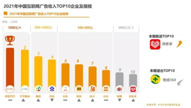 2022年，还能怎么样运营App？-第2张图片-90博客网