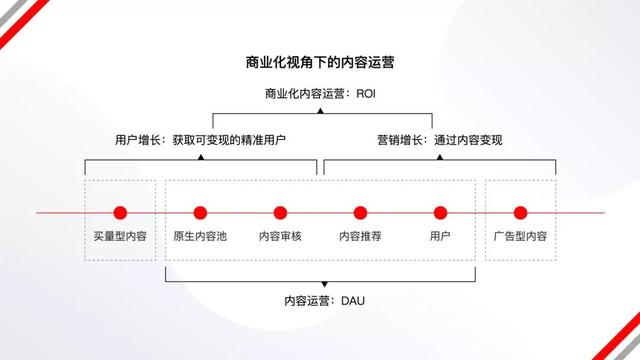 2022年，还能怎么样运营App？-第9张图片-90博客网