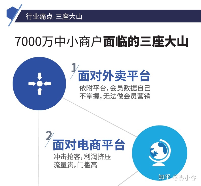 微信会员营销,让生意变得更简单-第1张图片-90博客网 微信会员营销,让生意变得更简单-第1张图片-90博客网