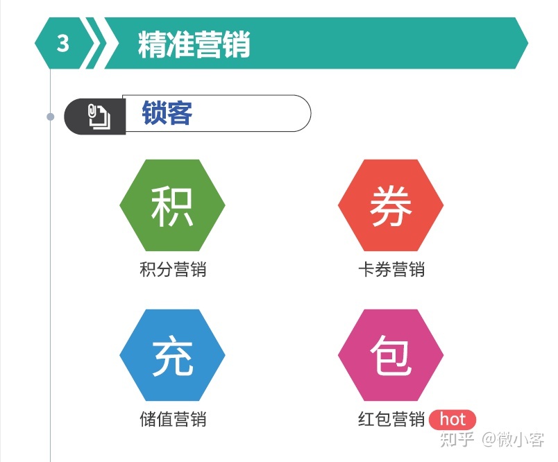 微信会员营销,让生意变得更简单-第10张图片-90博客网 微信会员营销,让生意变得更简单-第10张图片-90博客网