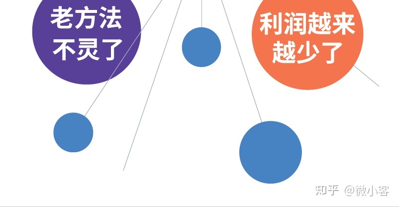 微信会员营销,让生意变得更简单-第4张图片-90博客网 微信会员营销,让生意变得更简单-第4张图片-90博客网