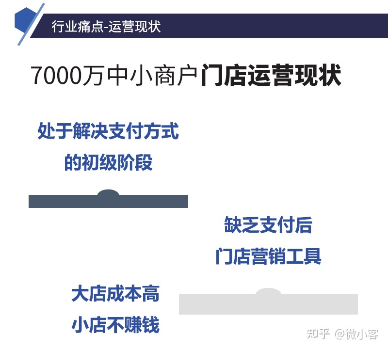 微信会员营销,让生意变得更简单-第5张图片-90博客网 微信会员营销,让生意变得更简单-第5张图片-90博客网