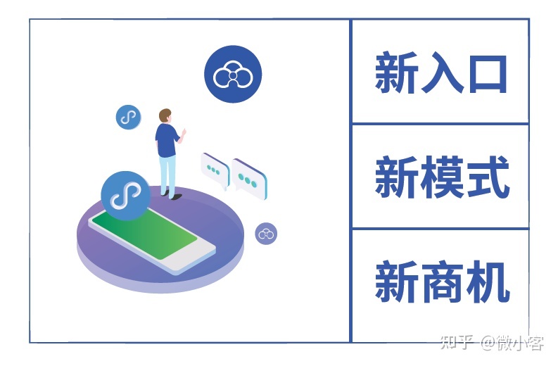 微信会员营销,让生意变得更简单-第20张图片-90博客网 微信会员营销,让生意变得更简单-第20张图片-90博客网