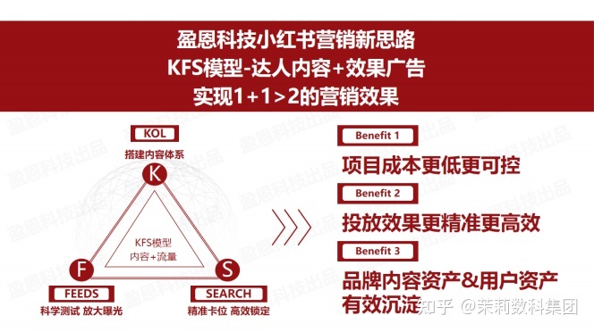 揭秘2022“双11”小红书最新营销玩法,破译爆文流量密码!-第2张图片-90博客网 揭秘2022“双11”小红书最新营销玩法,破译爆文流量密码!-第2张图片-90博客网
