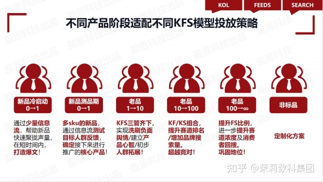 揭秘2022“双11”小红书最新营销玩法,破译爆文流量密码!-第3张图片-90博客网 揭秘2022“双11”小红书最新营销玩法,破译爆文流量密码!-第3张图片-90博客网