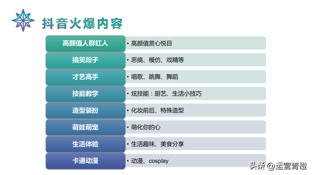 抖音运营策划方案（从0到1自己定位）学习参考-第3张图片-90博客网