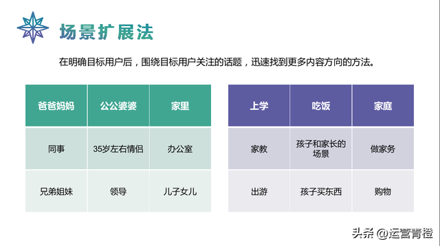 抖音运营策划方案（从0到1自己定位）学习参考-第2张图片-90博客网