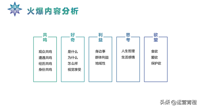 抖音运营策划方案（从0到1自己定位）学习参考-第8张图片-90博客网
