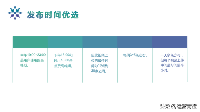 抖音运营策划方案（从0到1自己定位）学习参考-第12张图片-90博客网